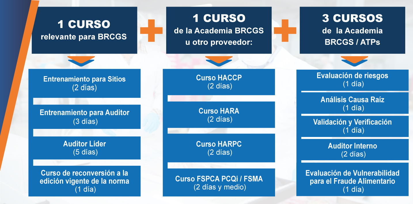 BRCGS Professional – SM&R Training & Consulting – SM&R Academy